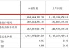 巨虧！|財(cái)通證券