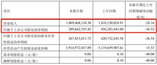 巨虧！|財通證券