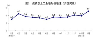國家統(tǒng)計(jì)局：一季度國民經(jīng)濟(jì)開局良好