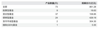 公募“老十家”今如何？五家黯然退出