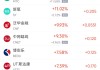 周四熱門中概股漲跌不一 小馬智行漲11.98%，小鵬汽車跌6.51%