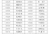 A股重要指數(shù)調(diào)整，即將生效?。ǜ矫麊危?> </div> </a><div   id=