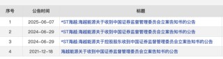 600387，即將退市，又被證監(jiān)會(huì)立案