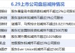 6月29日增減持匯總：暫無(wú)增持 秦港股份等7股減持（表）
