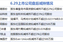 6月29日增減持匯總：暫無(wú)增持 秦港股份等7股減持（表）