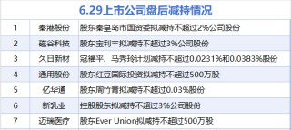 6月29日增減持匯總：暫無增持 秦港股份等7股減持（表）