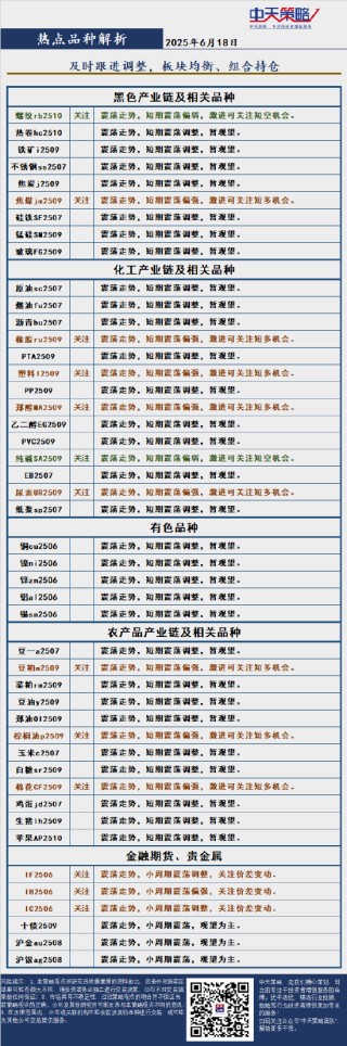 中天策略:6月18日市場分析