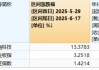 金融科技超額表現(xiàn)，資金強勢入局，159851近兩日吸金2億元！金融“新政”箭在弦上？