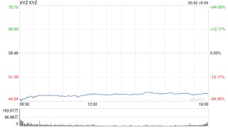 Block股價暴跌20% CEO承認戰(zhàn)略失誤