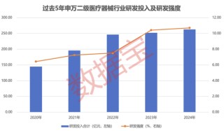 半年報(bào)搶先看，最高凈利增330%+！國家藥監(jiān)局重磅舉措，潛在受益股一覽