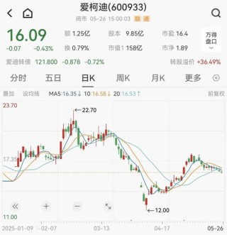 愛柯迪擬購買卓爾博71%股權(quán)，獲上交所受理