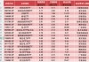 醫(yī)藥、電力、黃金類ETF成避風(fēng)港，銀華基金新經(jīng)濟(jì)ETF一周大跌13.11%