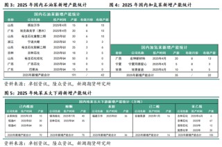 新湖化工（純苯-苯乙烯）5月月報(bào)：需求面臨考驗(yàn)，去庫節(jié)奏放緩