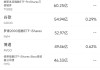 3月28日美股成交額前20：特朗普關(guān)稅與消費(fèi)降級(jí)令Lululemon大跌14%