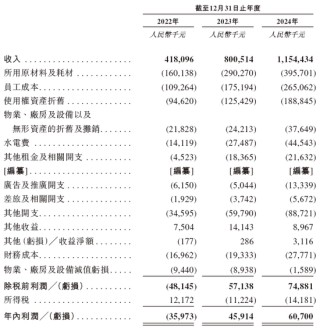 遇見小面，遞交IPO招股書，擬赴香港上市