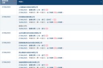 香港上市井噴，港交所一天16家遞表，包括5家A股上市公司