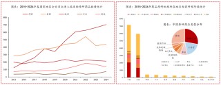 恒生生科指數(shù)1月以來漲超60%，中國創(chuàng)新藥的“DeepSeek時(shí)刻”超過了AI