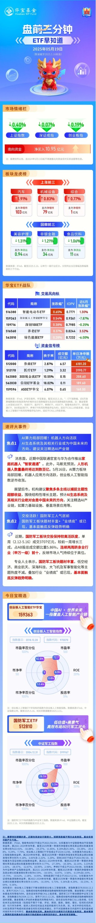 【盤前三分鐘】5月19日ETF早知道
