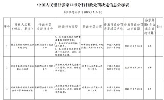 蔚縣農(nóng)村信用聯(lián)社被罰48.4萬(wàn)元：提供虛假的或隱瞞重要事實(shí)的統(tǒng)計(jì)資料等