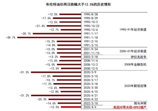 中金|石油：過剩壓力挑戰(zhàn)成本支撐