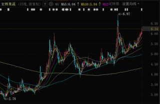 又一家A股公司控制權(quán)變更，即將復(fù)牌！