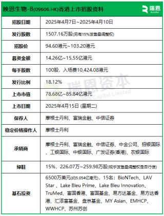 映恩生物今招股，4月15日香港上市，引入豪華基石投資陣容，包括BioNTech、LAV等