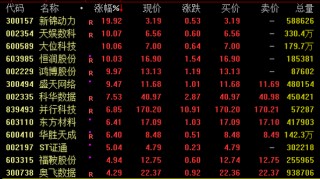暴漲近19倍！潮玩龍頭，新高！