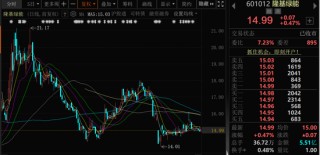突發(fā)！A股千億龍頭創(chuàng)始人辭任