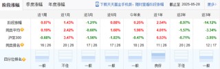 慘！西部利得基金FOF清盤！