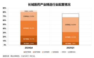 聚焦創(chuàng)新藥，介紹一只醫(yī)藥生物賽道上的“矛中之矛”