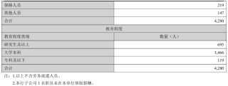 蘭州銀行員工人均薪酬降至34.3萬，高管薪酬總額縮水25%