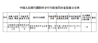 臺前德商村鎮(zhèn)銀行被罰4萬元：違反反假貨幣業(yè)務(wù)管理規(guī)定