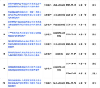 邁為股份“澄而不清”：現(xiàn)金流大降5227.89%下的危機(jī)