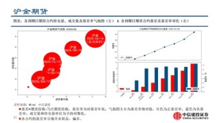 中信建投：黃金價(jià)格走勢(shì)及投資前景