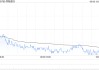 同程旅行獲T. Rowe Price Associates, Inc. and its Affiliates增持363.28萬(wàn)股