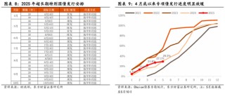 東方財富陳果：中美關稅談判啟動，預計將有個復雜的過程