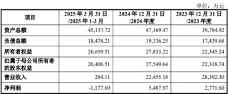 慈星股份擬購買順義科技75%股份，股票復牌