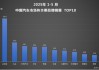 全球破局：比亞迪汽車1-5月再奪銷冠 海外增長超112%