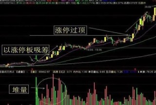 主力洗盤拉升前的最后一個(gè)信號(hào)：堆量挖坑，一旦遇見立即上車，漲潮一浪接一浪