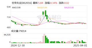 世榮兆業(yè)：玉柴船動(dòng)為公司參股子公司，公司持有玉柴船動(dòng)19.82%的股權(quán)