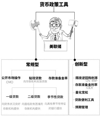 鷹派降息？3分鐘搞懂美聯(lián)儲(chǔ)咋降的息！