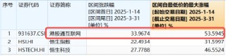 大反攻！港股互聯(lián)網(wǎng)ETF（513770）放量沖高7%，變局時(shí)刻，把握高彈性+高性價(jià)比