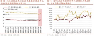 招商策略：關(guān)稅沖擊落地，A股重回上行