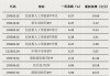 債券型ETF，邁入“三千億”時(shí)代