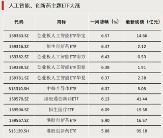 債券型ETF，邁入“三千億”時代