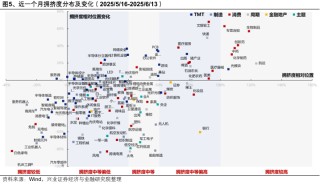 興證策略：當(dāng)前科技板塊整體仍處于高性價比區(qū)間，以AI產(chǎn)業(yè)鏈為抓手，關(guān)注上游算力自主可控與中下游應(yīng)用創(chuàng)新