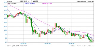 美聯(lián)儲貨幣政策框架與近期的高通脹——作用、弊端及改革