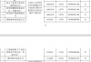 A股年內(nèi)最貴新股來襲！天有為IPO發(fā)行價(jià)達(dá)93.5元/股，廣汽、東風(fēng)等組團(tuán)戰(zhàn)投