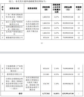 A股年內(nèi)最貴新股來襲！天有為IPO發(fā)行價(jià)達(dá)93.5元/股，廣汽、東風(fēng)等組團(tuán)戰(zhàn)投