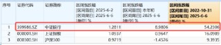 逐“光”而行？信創(chuàng)新晉“吸金大戶(hù)”，562030叒現(xiàn)天量，基金公司緊急提示風(fēng)險(xiǎn)！金融科技突然變臉，什么原因